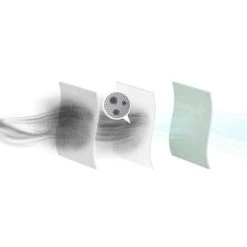 Electrolux S-bag E206S Anti Allergy - Staubbeutel -Staubsauger und Reiniger Verkäufe 1174868 3 4